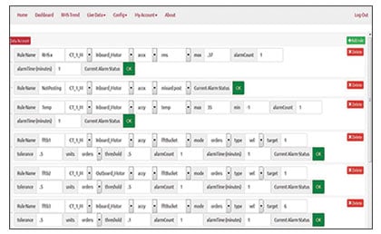 OnSite-Alarms-Setting-Dashboard-Example
