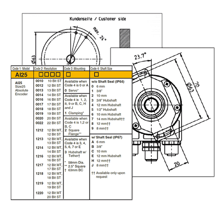 AI25 ethernet encoder datasheet screenshot