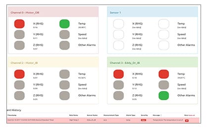 onsite-software-alarm-dashboardl