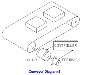 application-Conveyor