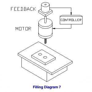 application-Filling