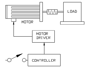 application-MotorSpeed