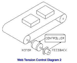 application-Web