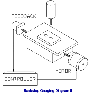 application-backstop