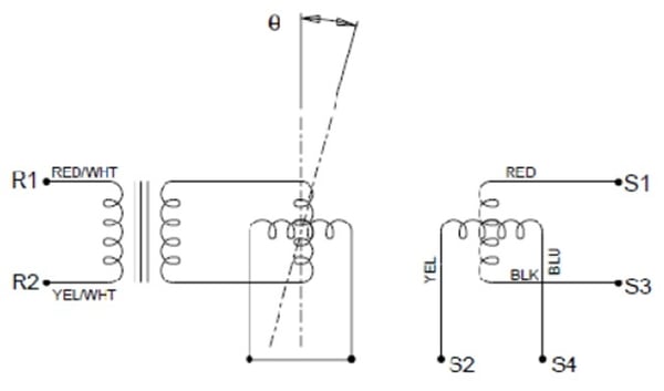 Motor Resolver Overview | Dynapar