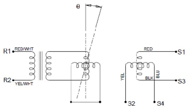 Resolvers - What Are They and How Do They Work? | Dynapar