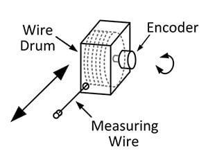 Draw Wire Encoder Diagram
