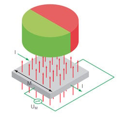 Hall Effect Encoder Diagram