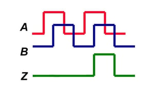 Incremental Encoder A-B-Z Output Diagram