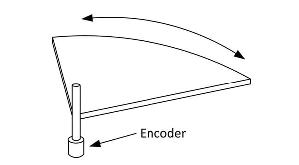 Angle Encoder Direct Tracking Diagram