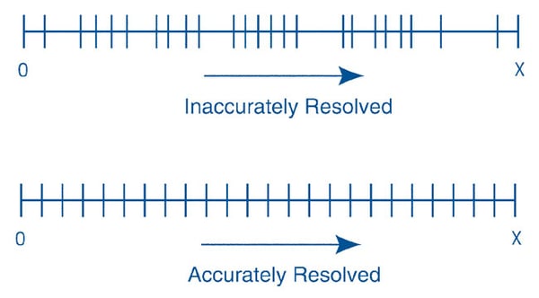 Encoder Accuracy Diagram