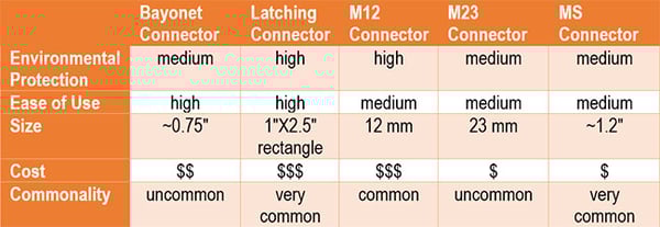 Encoder Cable Connector Selection Table