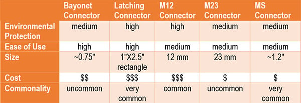 Encoder Cable Connector Selection Table