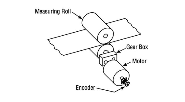 Encoder Measuring Conveyor Motor Speed Diagram