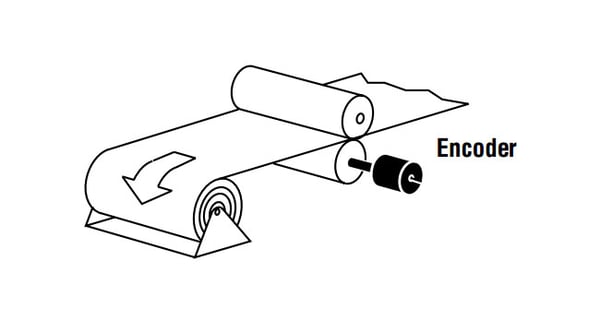 Encoder Measuring Conveyor Roller Shaft Speed Diagram