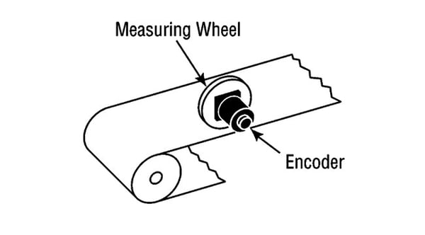 Encoder Measuring Wheel Diagram