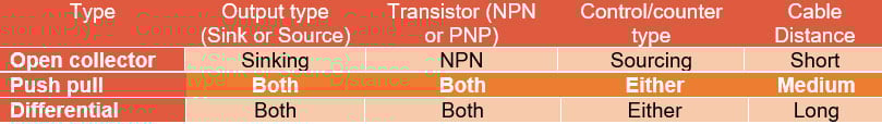 Encoder-output-type-table