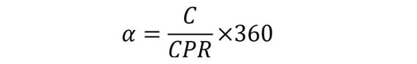 Absolute Encoder Angle Expression