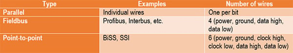 Absolute Encoder Cable Schemes