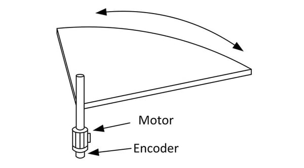 Angle Encoder Indirect Tracking Motor Shaft Diagram