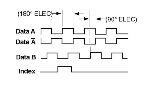 Encoder Phase Example image