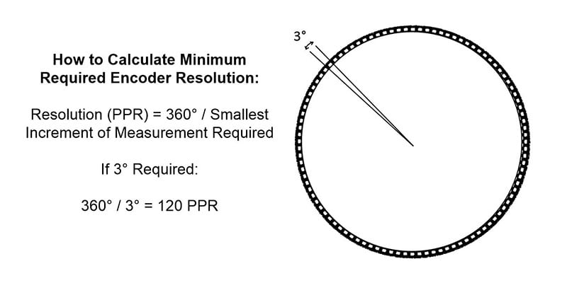 How To Calculate Encoder Resolution Dynapar