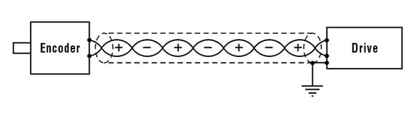 Encoder Wire Grounding Example image