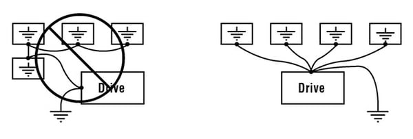 Encoder Wire Groudning Multiple Devices Example