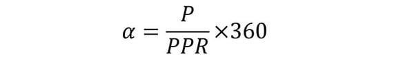 Incremental Angle Encoder Expression