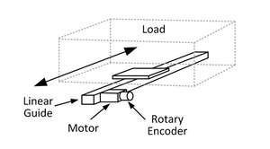 Position Encoders | Measuring Position with Encoders | Dynapar