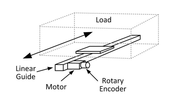 Position Encoder on Motor