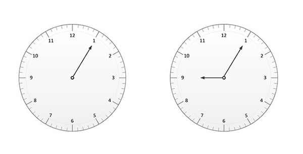 Single-turn Encoder vs Multi-turn Encoder Example