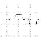 Stepped Encoder Pulses Thumbnail image