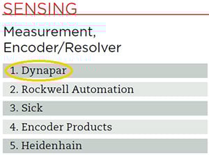 Dynapar Rated No 1 Supplier of Encoders and Resolvers