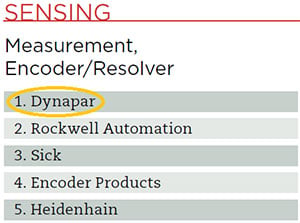 Dynapar Rated No 1 Supplier of Encoders and Resolvers