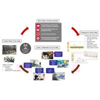 How Condition Monitoring Works Small