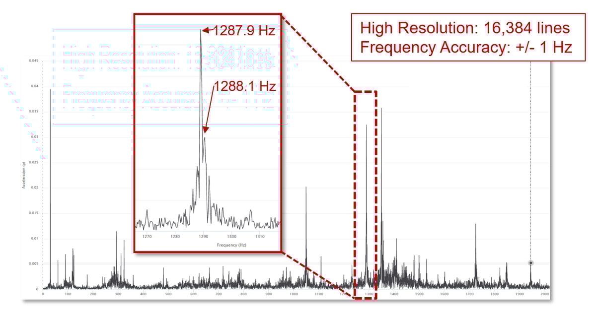 high resolution vibration sensor data
