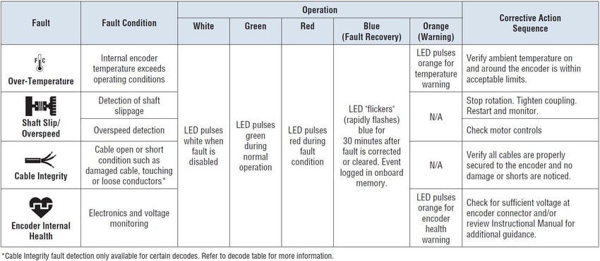 hs35iq-led-operation