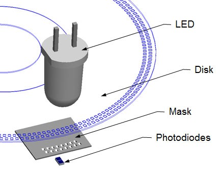 Optical Encoder Diagram