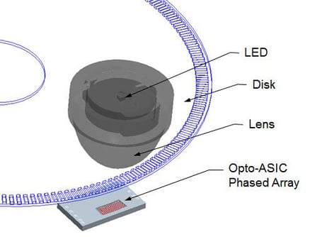 Phased Array Optical Encoder Diagram