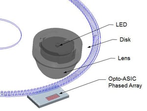 Optical-encoder-phased-array-sensor-diagram