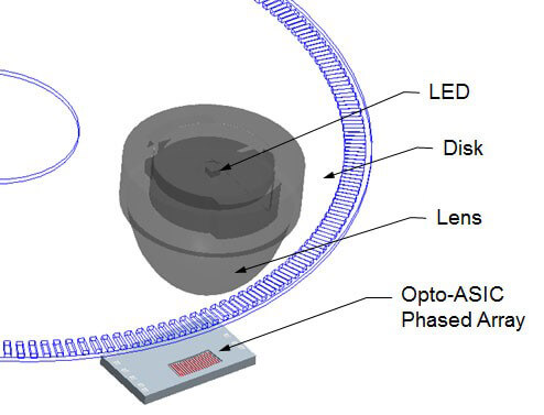 Optical Encoder Phased Array Sensor for Encoder Shock and Vibration