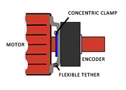 hollow-shaft-encoder-mounting-diagram-small