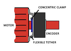 hollow-shaft-encoder-mounting-diagram-small
