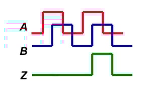 incremental-encoder-channel-output-Diagram