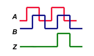 incremental-encoder-channel-output-Diagram