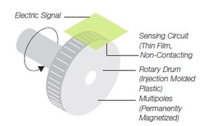 Magnetic Encoder Sensor Diagram