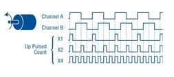quadrature encoder pulse edge diagram