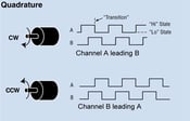 quadrature encoder A-B output channel diagram