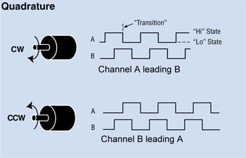 quadrature.jpg?width=350&name=quadrature.jpg